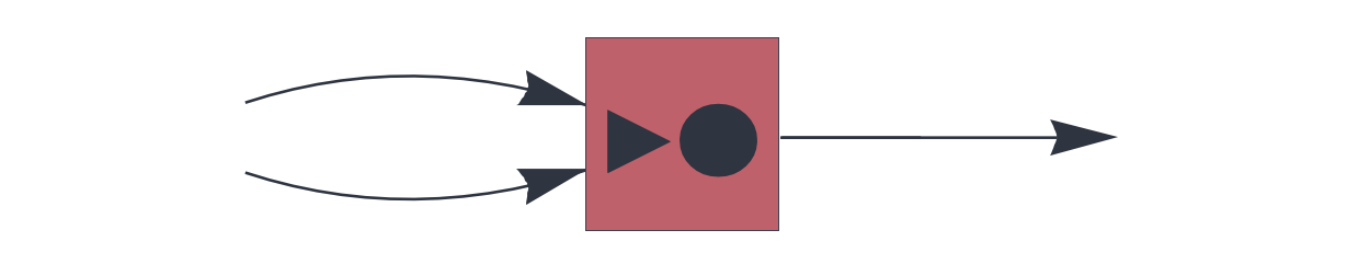 An associator circuit component that learns and retrieves heteroassociations of a context signal with a teaching signal.