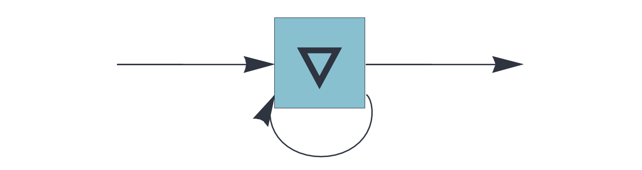 Generative auto-associative memory circuit, using the complement update rule and an external feedback path.