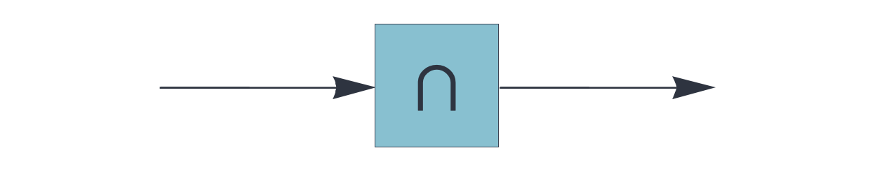 The coincidence update rule retains the matching subset of the query pattern by computing the intersection with the retrieved memory.