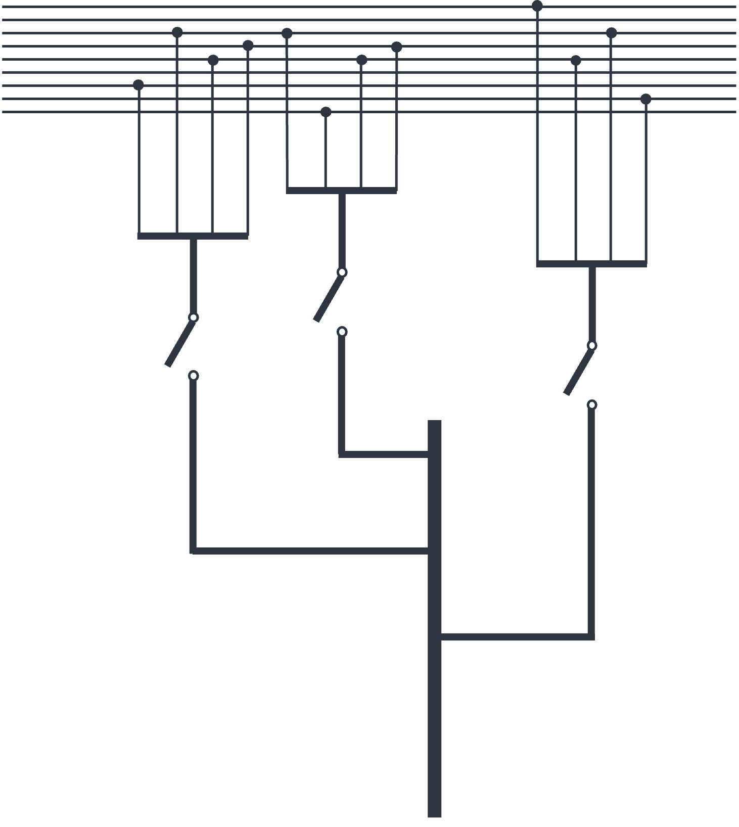 Dendritic on/off switches as the mechanism of topological plasticity.