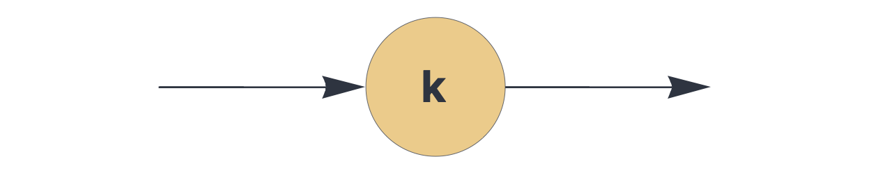 A kWTA component calculates the top-k signal over a temporally aggregated multiset.
