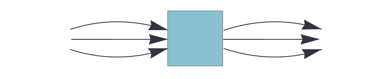 A memory component that processes a triple pathway via block coding.