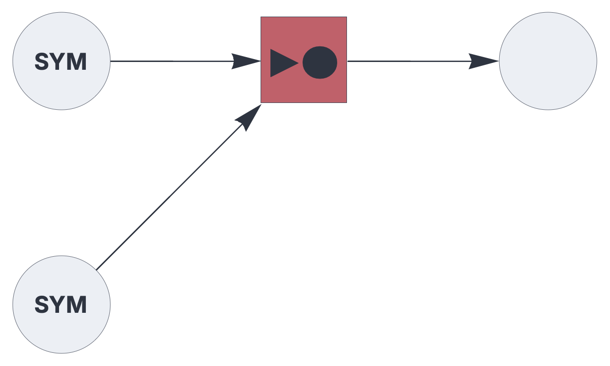 Hetero-associative memory for symbolic information.
