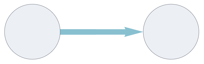 Multiset pathway are displayed as thicker, colored lines.