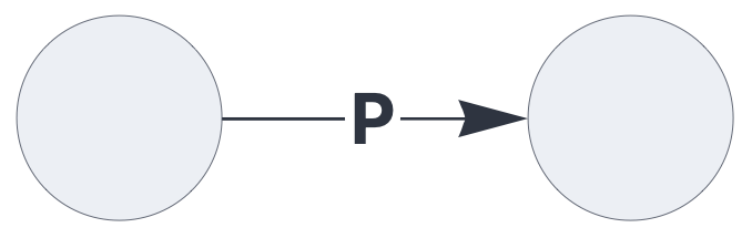 A pathway on which a permutation is applied to the signal.