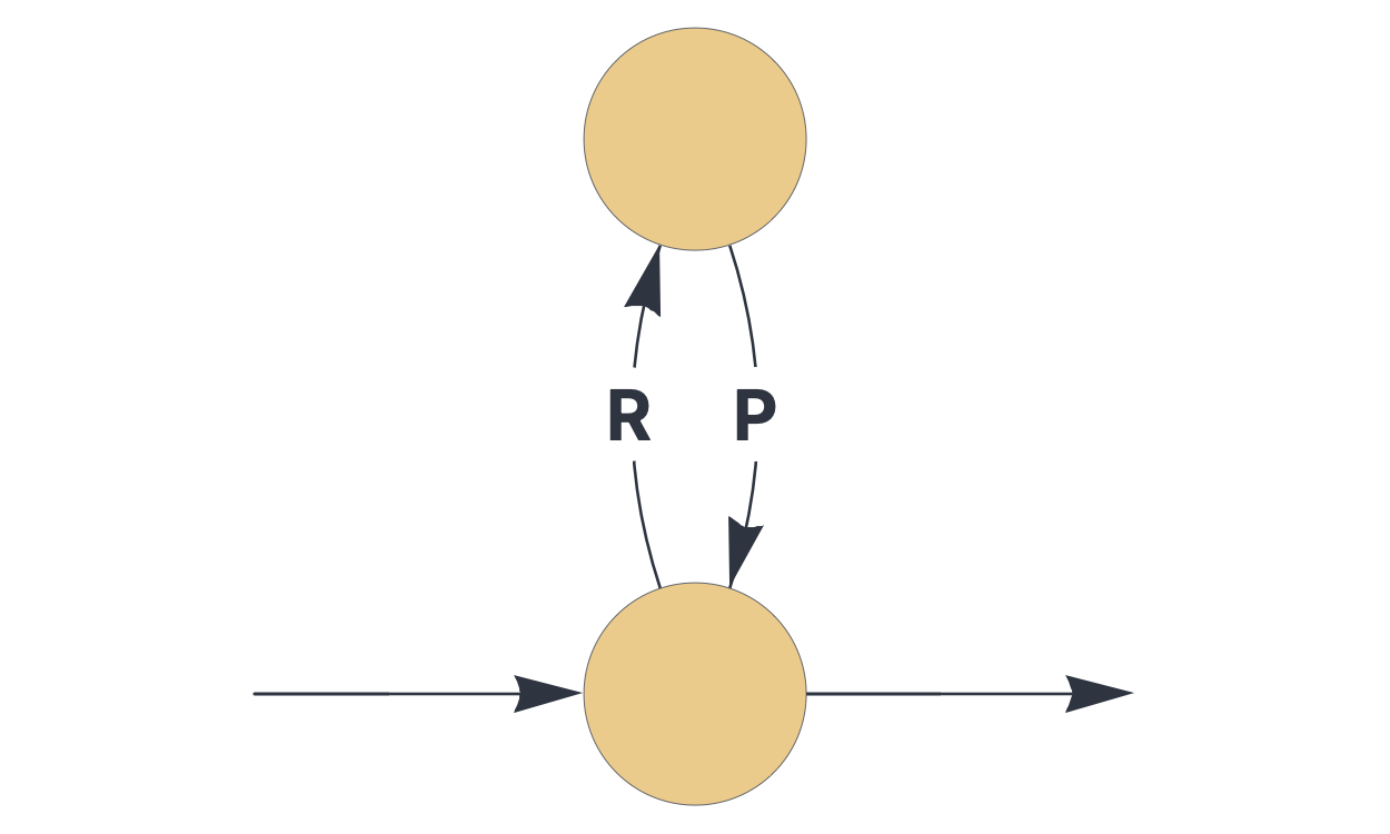 Recurrent architecture with delayed feedback.