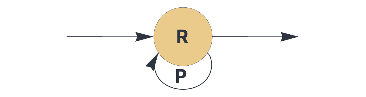 Recurrent architecture with a permuted feedback line, indicated by a pathway labeled P.