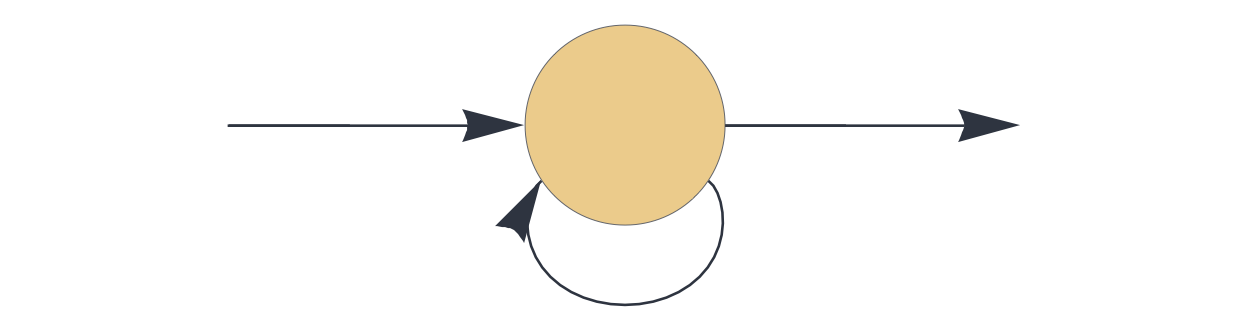 A basic recurrent architecture.
