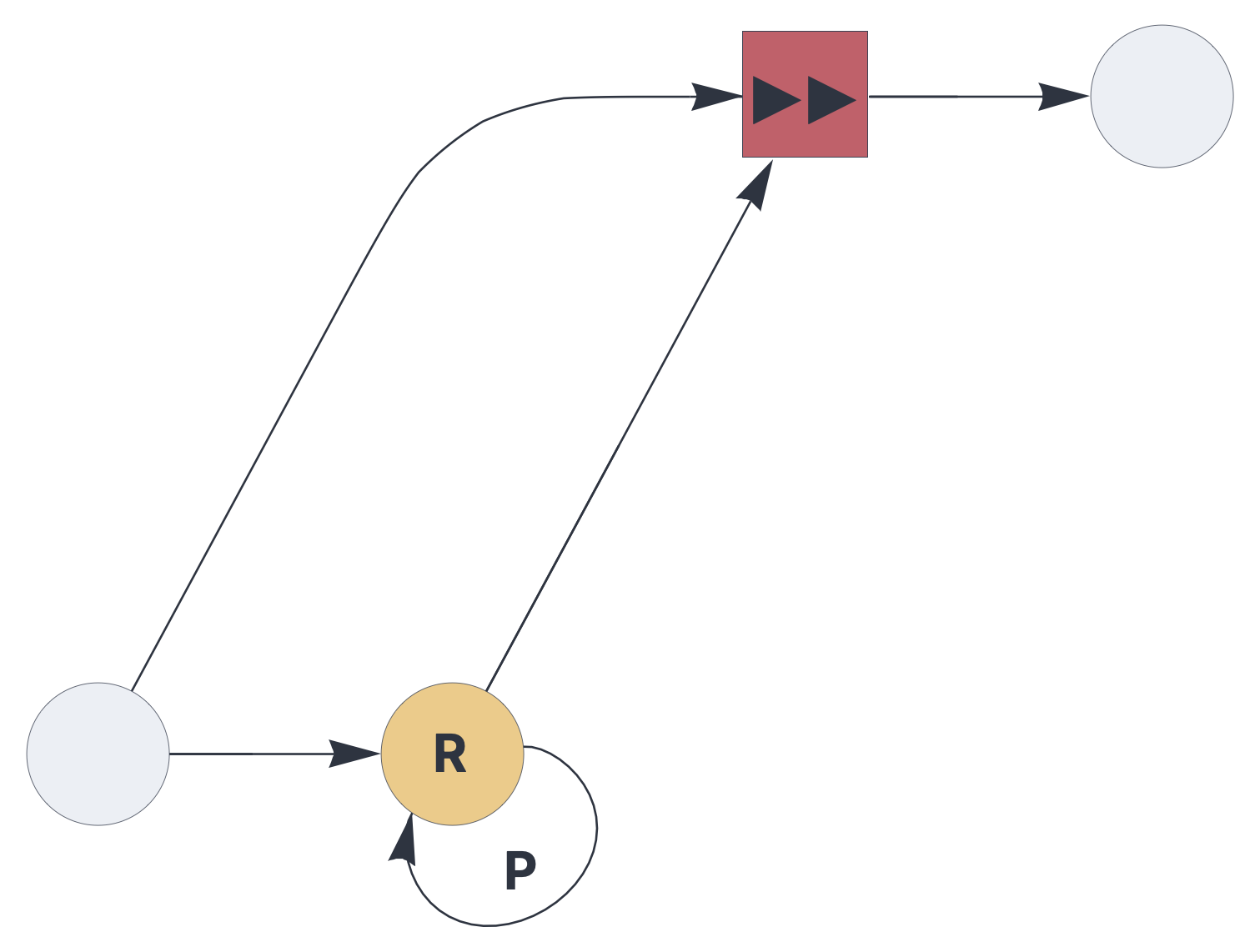 Reservoir architecture, representing a temporal sequence memory.