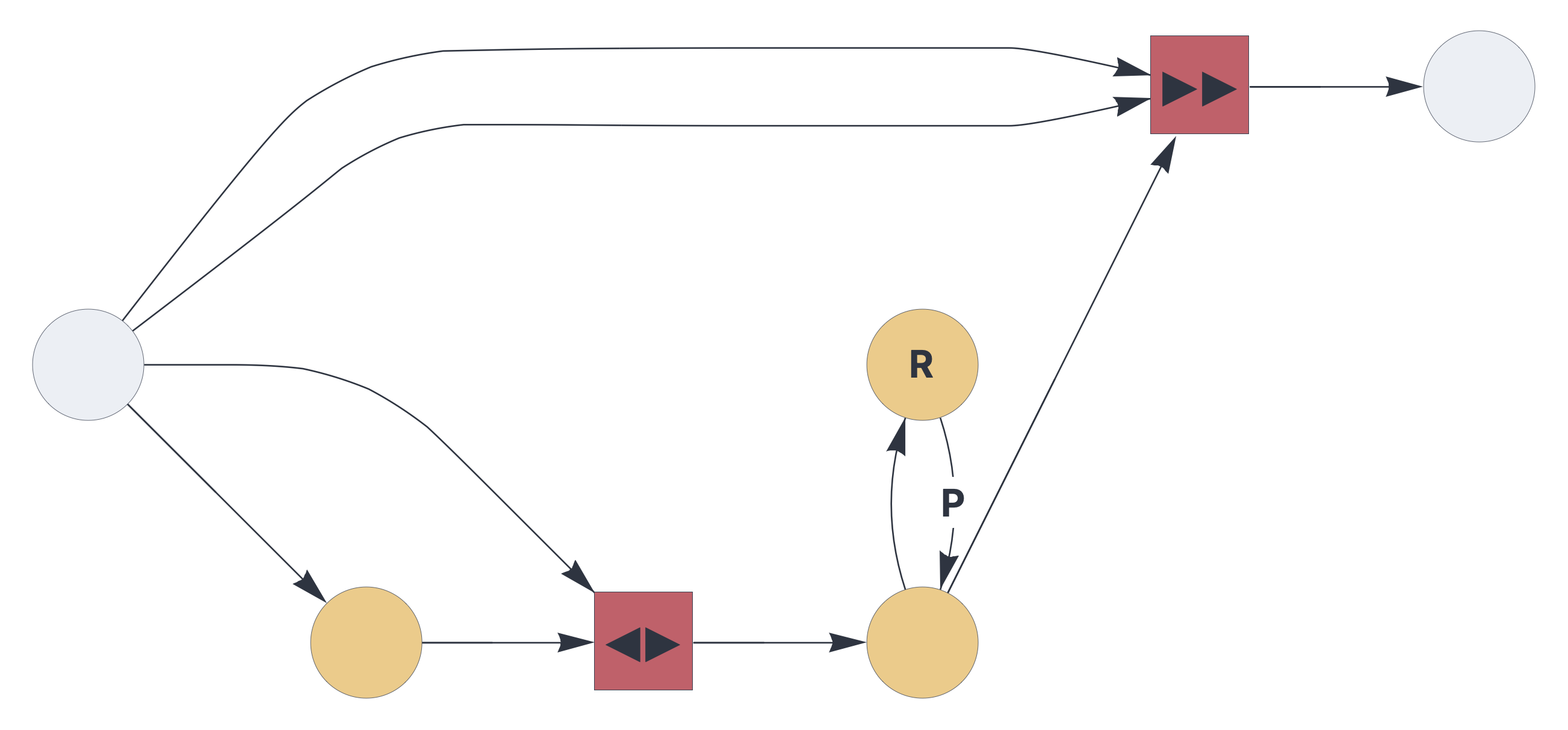 A reservoir architecture incorporating bigram encoding and a dual-delay reservoir.