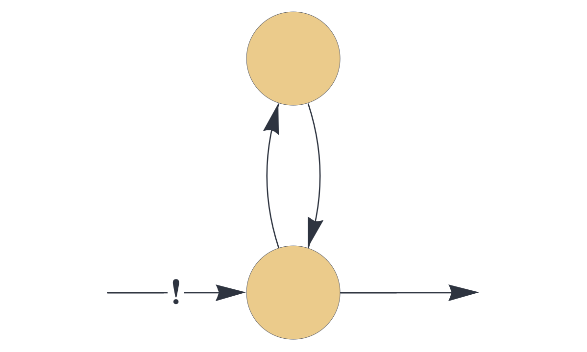 A circuit with delayed reverberation, bouncing two stable states between delay nodes.