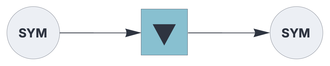 Auto-associative memory component storing a visual scene graph.